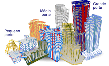 Medium buildings, small and large scale modeled within the TQS.