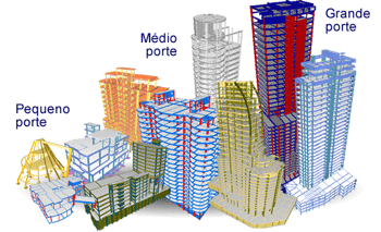 Edifícios de médio, pequeno e grande porte modelados com o TQS.