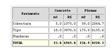 Estimativa de Custo