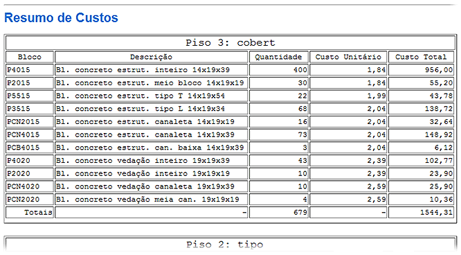 cad-alvest-custos-estrutura.png