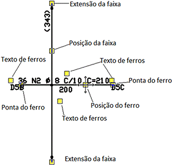 cad-lajes-pontos-edicao.png