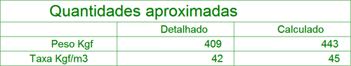 cad-lajes-taxa-armadura.png