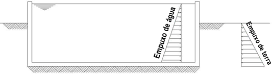 empuxo-caixadagua.png