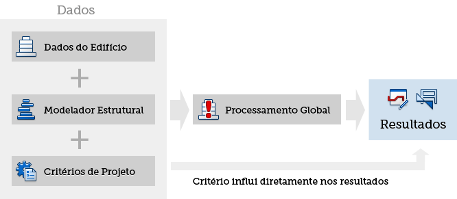 gerenciadordecriterios-fluxo.png