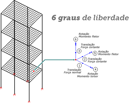 modelo-vi-6-graus-liberdade.png