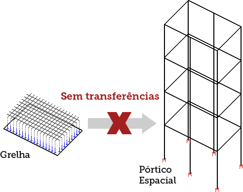 modelo-vi-consistencia-simplicidade.png