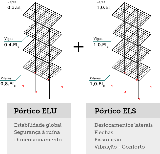 modelo-vi-elu-els.png