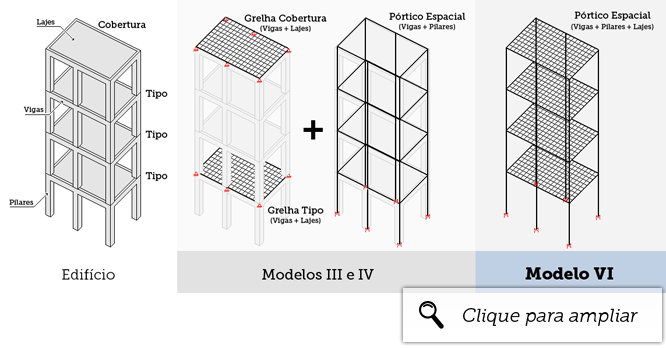 modelo-vi-grelhas-porticos-vs-completo.png