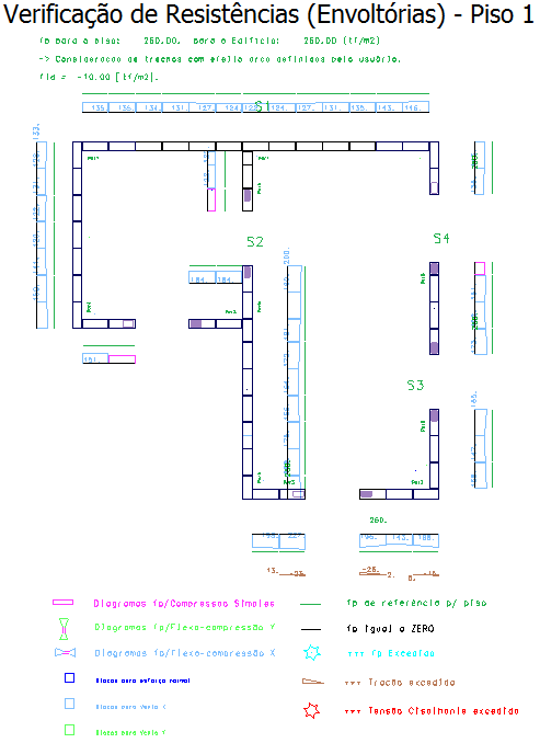 cad-alvest-verificacao-resistencias.png