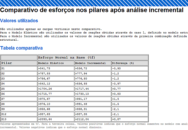 efeito-incremental-comparativos.png