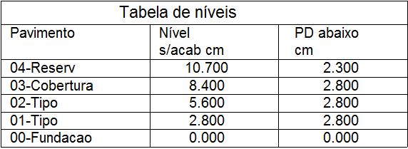 modelador-estrutural-tabela-niveis.png