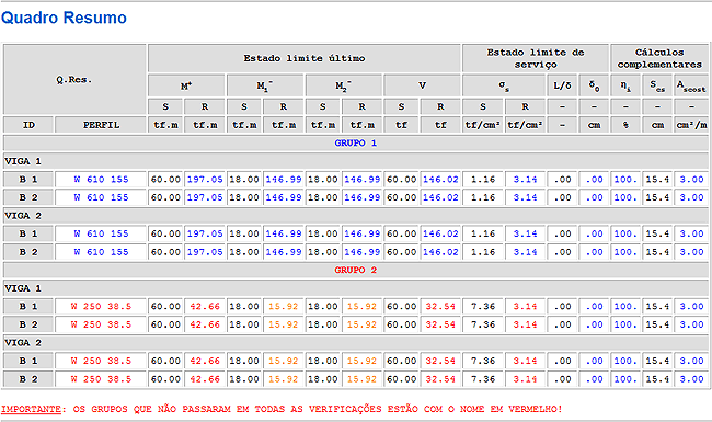 vigas-mistas-quadro-resumo.png