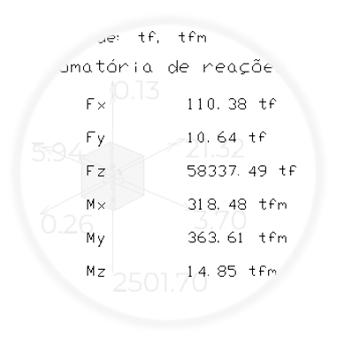 Redução de textos