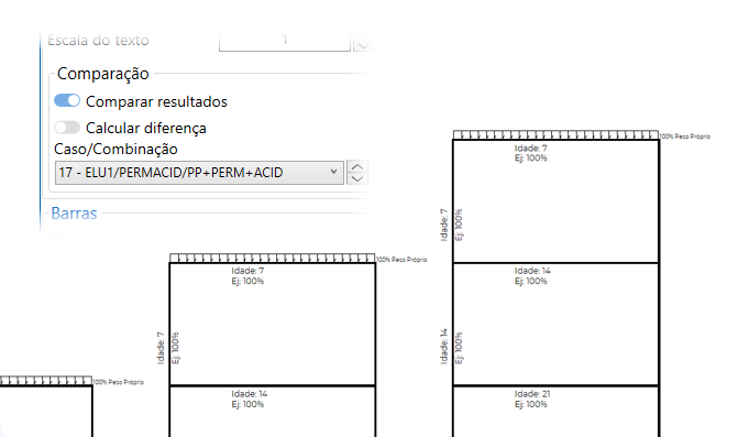 Redução de textos
