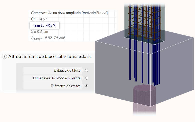 Dimensionamento