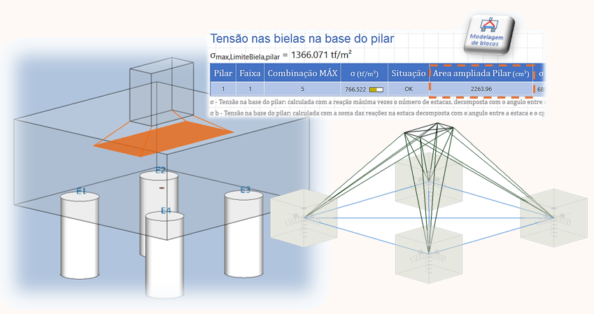 Verificação biela