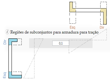 ESG Paredes